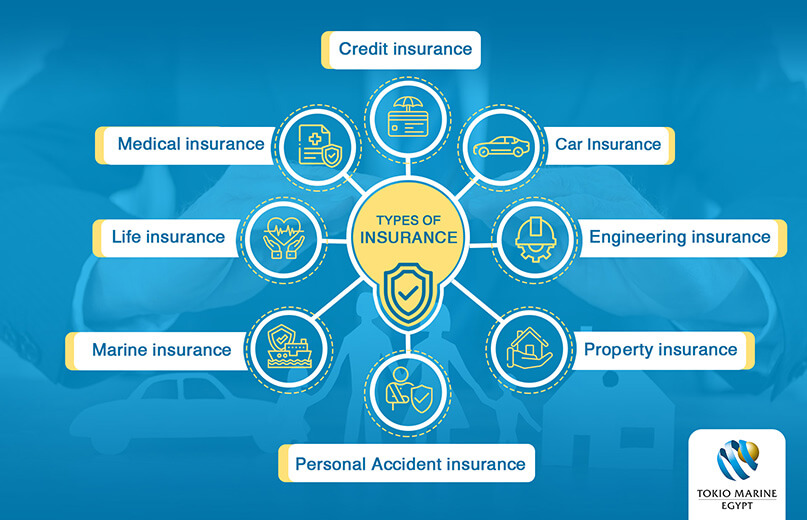 Insurance Types